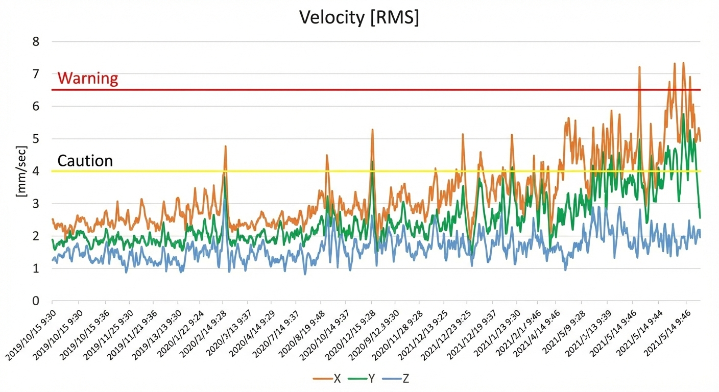Maintenance staff collecting vibration data using conanair on-site